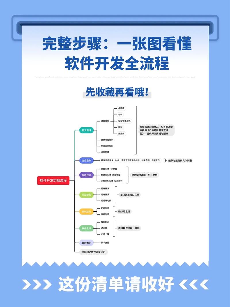 小程序开发,搜索功能的实现与优化步骤 搜狗SEO 小程序开发,搜索功能的实现与优化步骤 小程序开发,搜索功能的实现与优化步骤 搜狗SEO