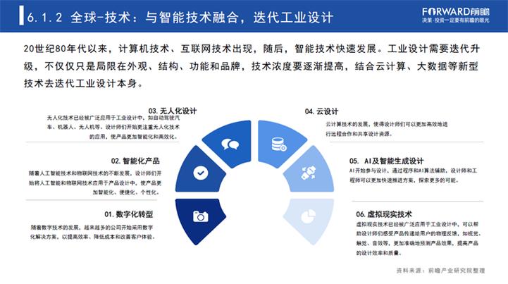 工业设计风,创新驱动下的未来产业趋势 百度SEO 工业设计风,创新驱动下的未来产业趋势 工业设计风,创新驱动下的未来产业趋势 百度SEO