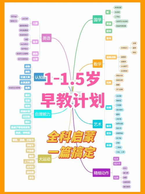 打造未来育儿新体验_早教网站设计图详细分析 搜狗SEO 打造未来育儿新体验_早教网站设计图详细分析 打造未来育儿新体验_早教网站设计图详细分析 搜狗SEO