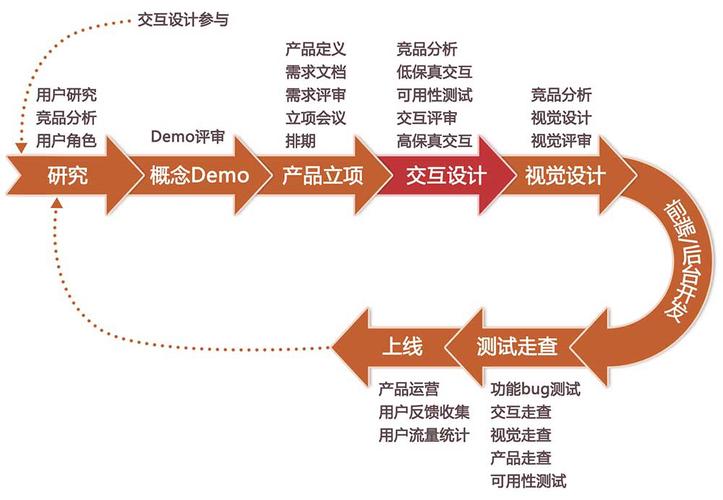 打造高大上的网站,设计之路与用户体验的完美融合 必应SEO 打造高大上的网站,设计之路与用户体验的完美融合 打造高大上的网站,设计之路与用户体验的完美融合 必应SEO