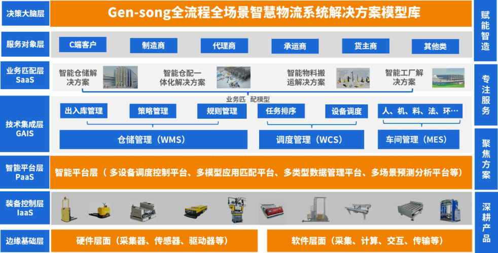 打造高效便捷的货运站网站,智能物流时代的创新之路 搜狗SEO 打造高效便捷的货运站网站,智能物流时代的创新之路 打造高效便捷的货运站网站,智能物流时代的创新之路 搜狗SEO