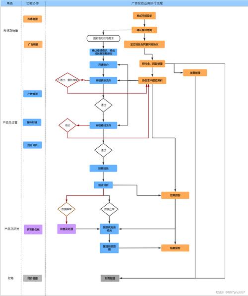 打造高效广告片网站,搭建步骤与优化方法全分析 搜狗SEO 打造高效广告片网站,搭建步骤与优化方法全分析 打造高效广告片网站,搭建步骤与优化方法全分析 搜狗SEO