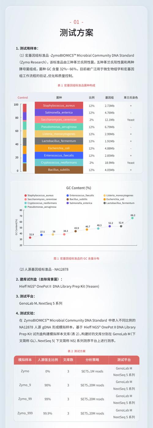 探索mgeno网站,基因研究的先锋平台 百度SEO 探索mgeno网站,基因研究的先锋平台 探索mgeno网站,基因研究的先锋平台 百度SEO