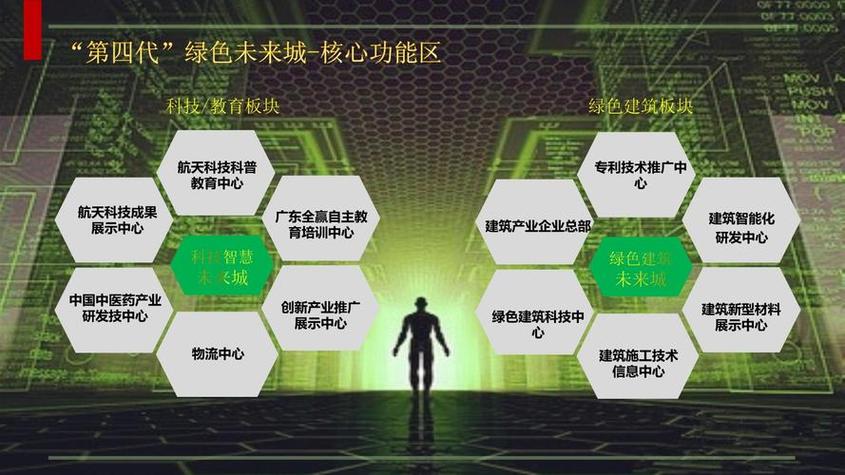 探索绿色未来,网站设计主题下的生态理念与科技创新 GoogleSEO 探索绿色未来,网站设计主题下的生态理念与科技创新 探索绿色未来,网站设计主题下的生态理念与科技创新 GoogleSEO