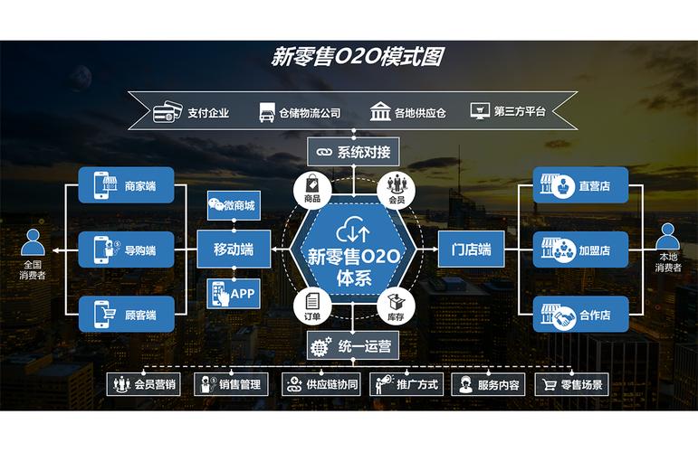数字化浪潮下,企业如何构建高效网站模板 GoogleSEO 数字化浪潮下,企业如何构建高效网站模板 数字化浪潮下,企业如何构建高效网站模板 GoogleSEO