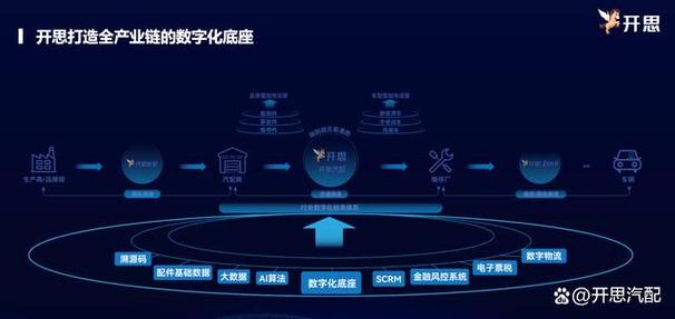 数字化浪潮下,学网站设计方法的创新与突破 百度SEO 数字化浪潮下,学网站设计方法的创新与突破 数字化浪潮下,学网站设计方法的创新与突破 百度SEO