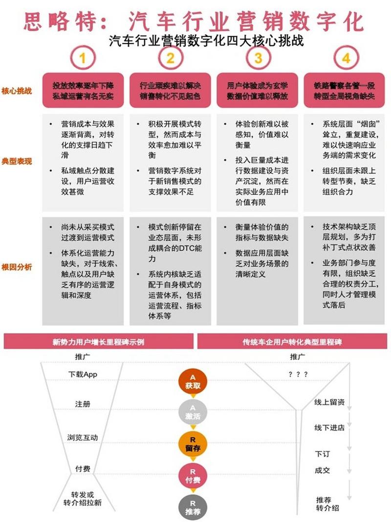 数字化浪潮下,数据库调用的关键作用与挑战 百度SEO 数字化浪潮下,数据库调用的关键作用与挑战 数字化浪潮下,数据库调用的关键作用与挑战 百度SEO