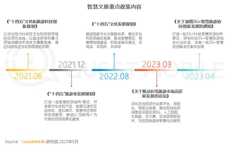 旅行社网站系统,智慧旅游的未来趋势 GoogleSEO 旅行社网站系统,智慧旅游的未来趋势 旅行社网站系统,智慧旅游的未来趋势 GoogleSEO