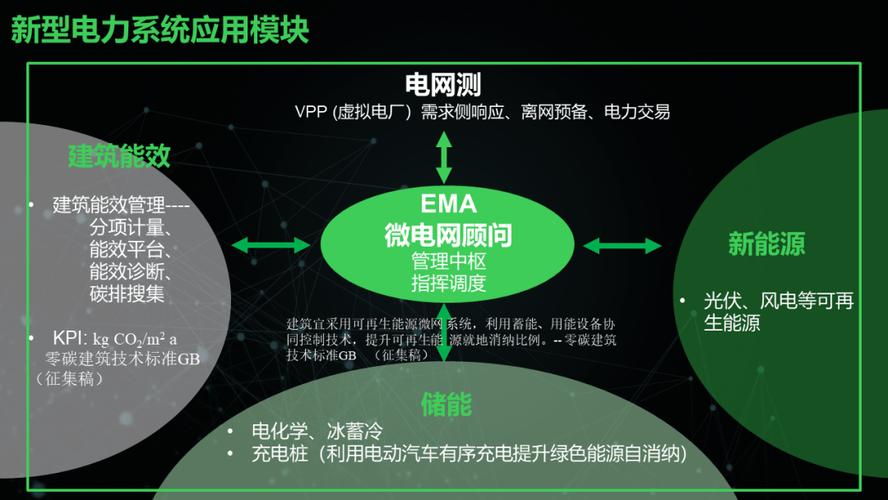 智慧赋能,绿色未来_探寻变电所设计的创新之路 GoogleSEO 智慧赋能,绿色未来_探寻变电所设计的创新之路 智慧赋能,绿色未来_探寻变电所设计的创新之路 GoogleSEO