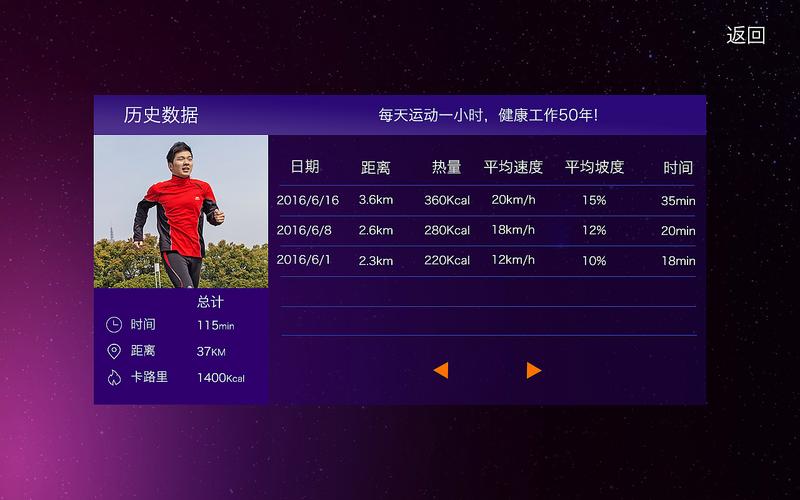 智能跑步机程序,科技助力健康生活 必应SEO 智能跑步机程序,科技助力健康生活 智能跑步机程序,科技助力健康生活 必应SEO