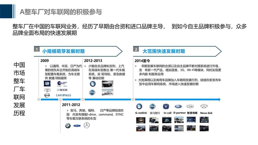 智能驾驶时代,汽车网站设计新趋势 搜狗SEO 智能驾驶时代,汽车网站设计新趋势 智能驾驶时代,汽车网站设计新趋势 搜狗SEO