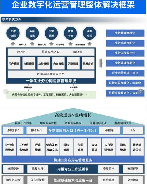 构建高效网站信息框架,助力企业数字化转型的关键步骤 构建高效网站信息框架,助力企业数字化转型的关键步骤 必应SEO
