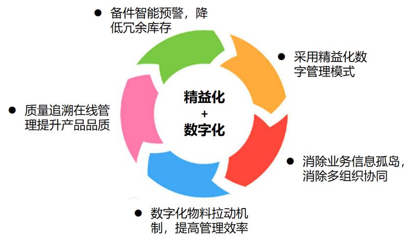 构建高效网站环境,H技术助力企业数字化转型 搜狗SEO 构建高效网站环境,H技术助力企业数字化转型 构建高效网站环境,H技术助力企业数字化转型 搜狗SEO