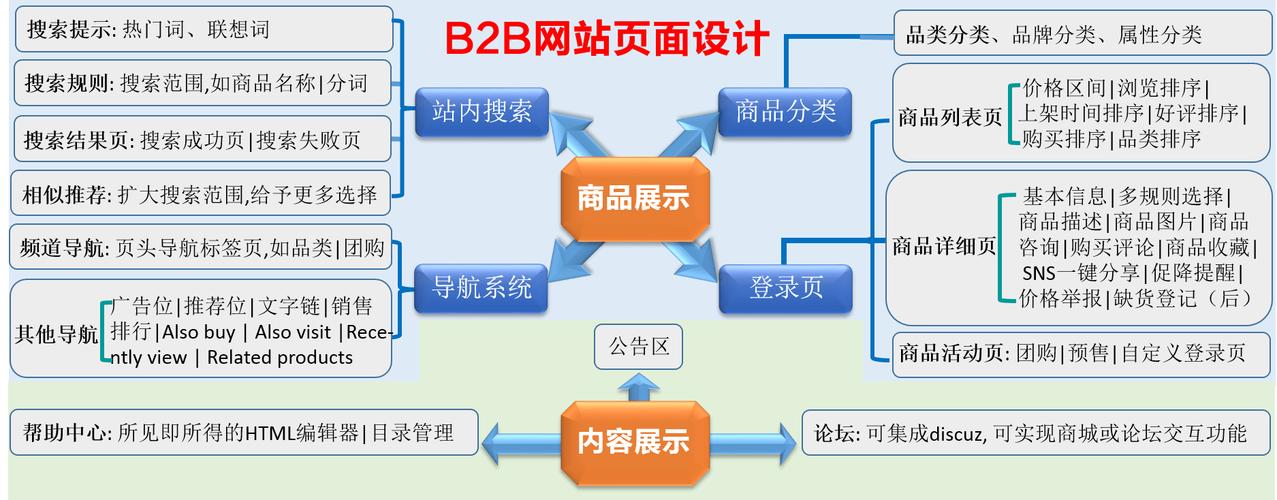 构建高效网站项目,设计、实施与优化之路 必应SEO 构建高效网站项目,设计、实施与优化之路 构建高效网站项目,设计、实施与优化之路 必应SEO