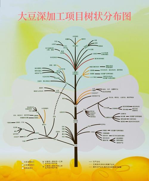 树形图在网站设计中的应用与价值 百度SEO 树形图在网站设计中的应用与价值 树形图在网站设计中的应用与价值 百度SEO