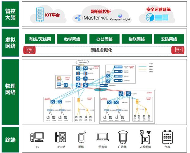 校园网站源码,技术传承与创新发展的桥梁 GoogleSEO 校园网站源码,技术传承与创新发展的桥梁 校园网站源码,技术传承与创新发展的桥梁 GoogleSEO
