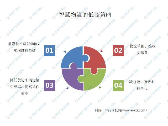 物流网站的崛起与特点,重塑供应链生态 神马SEO 物流网站的崛起与特点,重塑供应链生态 物流网站的崛起与特点,重塑供应链生态 神马SEO