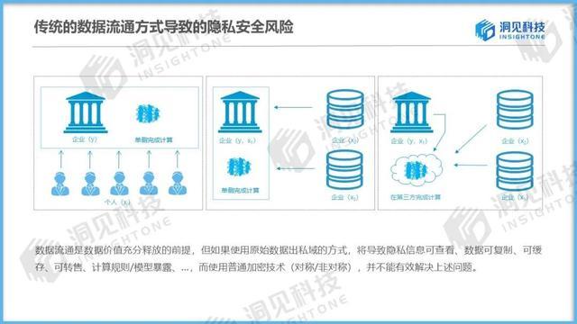 盲签名的应用与价值,保障隐私安全,赋能数字时代 GoogleSEO 盲签名的应用与价值,保障隐私安全,赋能数字时代 盲签名的应用与价值,保障隐私安全,赋能数字时代 GoogleSEO