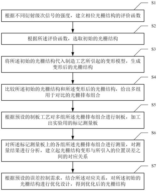 相移法程序,光学测量领域的技术创新与实际应用 百度SEO 相移法程序,光学测量领域的技术创新与实际应用 相移法程序,光学测量领域的技术创新与实际应用 百度SEO