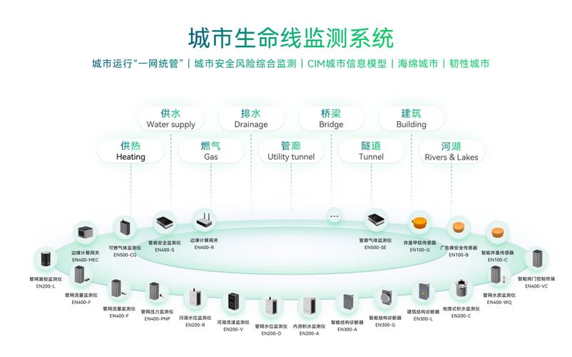 眉山市网站设计,打造智慧城市新名片 百度SEO 眉山市网站设计,打造智慧城市新名片 眉山市网站设计,打造智慧城市新名片 百度SEO