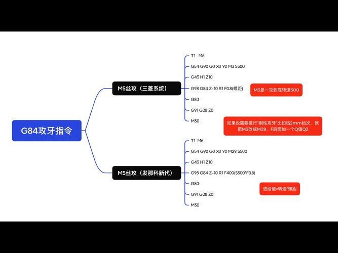 程序代码G84,引领编程新纪元的智慧结晶 搜狗SEO 程序代码G84,引领编程新纪元的智慧结晶 程序代码G84,引领编程新纪元的智慧结晶 搜狗SEO