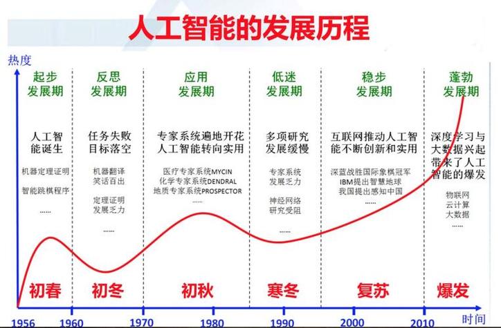 算法与程序,人工智能的基石与未来 搜狗SEO 算法与程序,人工智能的基石与未来 算法与程序,人工智能的基石与未来 搜狗SEO