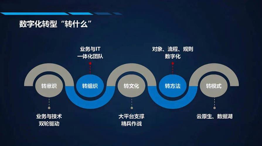 网接设计单,打造高效便捷的网络连接,助力企业数字化转型 GoogleSEO 网接设计单,打造高效便捷的网络连接,助力企业数字化转型 网接设计单,打造高效便捷的网络连接,助力企业数字化转型 GoogleSEO