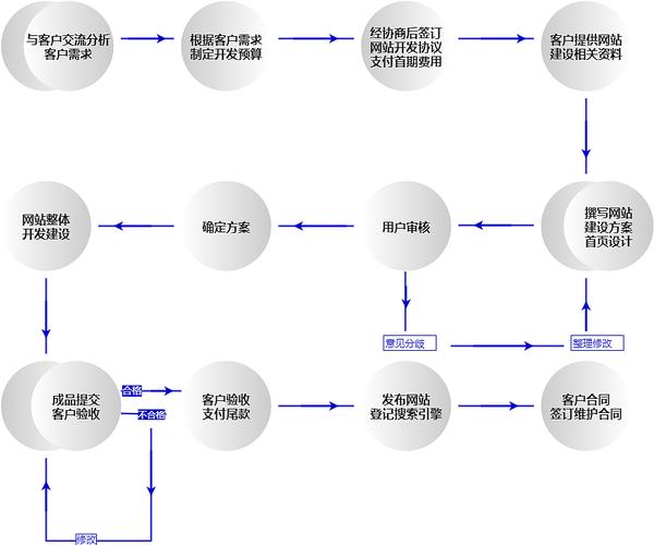 网站价值提升步骤,打造高质内容,构建用户粘性生态 GoogleSEO 网站价值提升步骤,打造高质内容,构建用户粘性生态 网站价值提升步骤,打造高质内容,构建用户粘性生态 GoogleSEO
