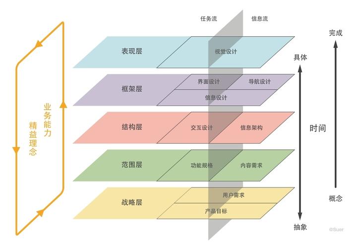 网站布局的艺术,优化用户体验的黄金法则 百度SEO 网站布局的艺术,优化用户体验的黄金法则 网站布局的艺术,优化用户体验的黄金法则 百度SEO