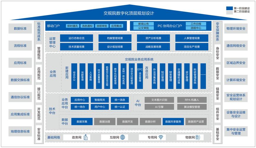 网站建设原则,构建高质量数字平台的指南 神马SEO 网站建设原则,构建高质量数字平台的指南 网站建设原则,构建高质量数字平台的指南 神马SEO