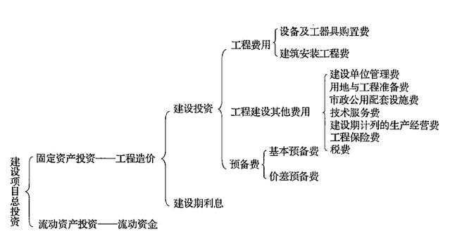 网站建设费用分析,投资与回报的理性考量 网站建设费用分析,投资与回报的理性考量 神马SEO