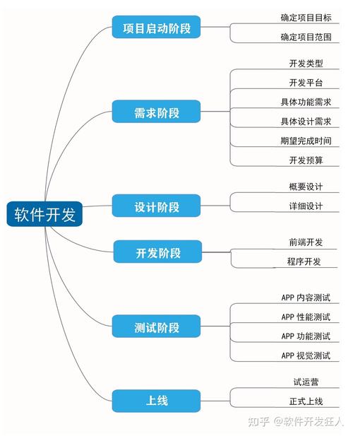 网站开发流程,从构思到上线,打造高效、专业的在线平台 百度SEO 网站开发流程,从构思到上线,打造高效、专业的在线平台 网站开发流程,从构思到上线,打造高效、专业的在线平台 百度SEO