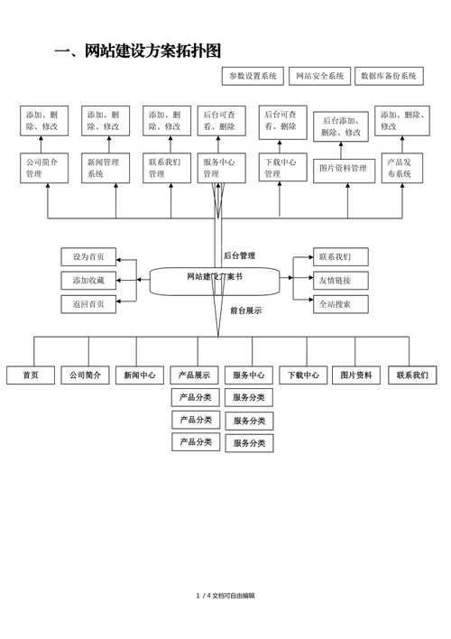 网站搭建,构建企业线上形象的关键一步 GoogleSEO 网站搭建,构建企业线上形象的关键一步 网站搭建,构建企业线上形象的关键一步 GoogleSEO