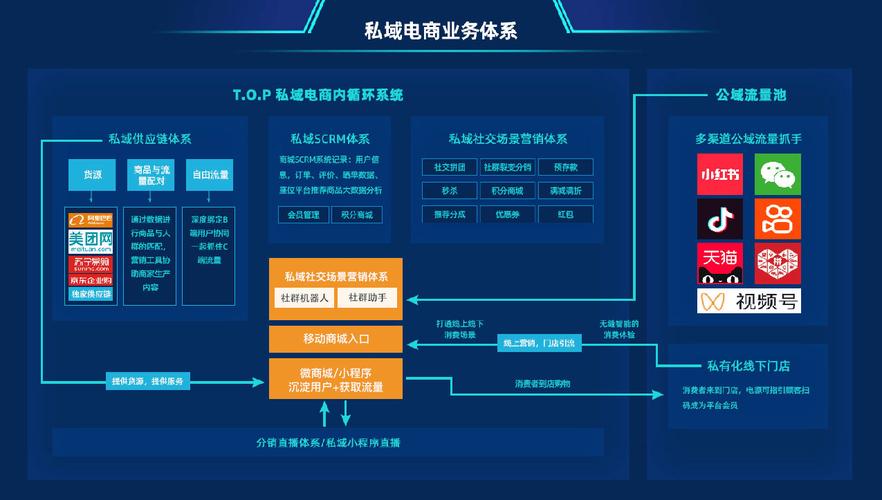网站搭建环境分析,构建高效平台的基石 必应SEO 网站搭建环境分析,构建高效平台的基石 网站搭建环境分析,构建高效平台的基石 必应SEO