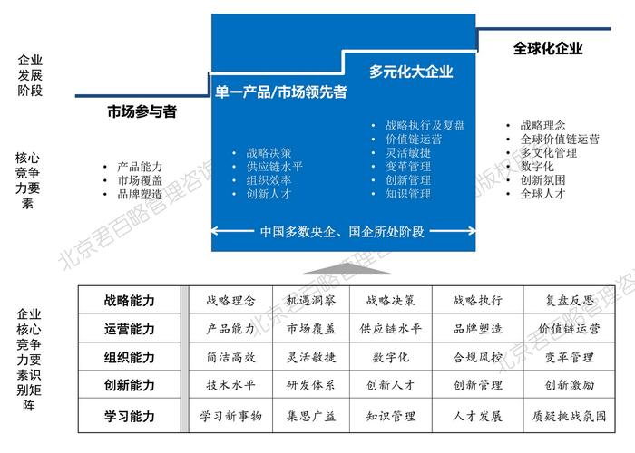 网站数据库建设,提升企业核心竞争力的重要途径 GoogleSEO 网站数据库建设,提升企业核心竞争力的重要途径 网站数据库建设,提升企业核心竞争力的重要途径 GoogleSEO