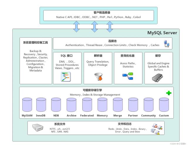 网站数据库构建与优化,关键技术与应用方法 必应SEO 网站数据库构建与优化,关键技术与应用方法 网站数据库构建与优化,关键技术与应用方法 必应SEO