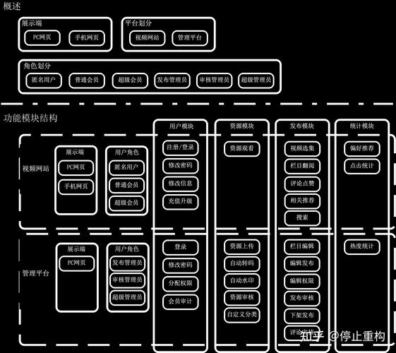 网站模块,构建现代网站的核心基石 GoogleSEO 网站模块,构建现代网站的核心基石 网站模块,构建现代网站的核心基石 GoogleSEO