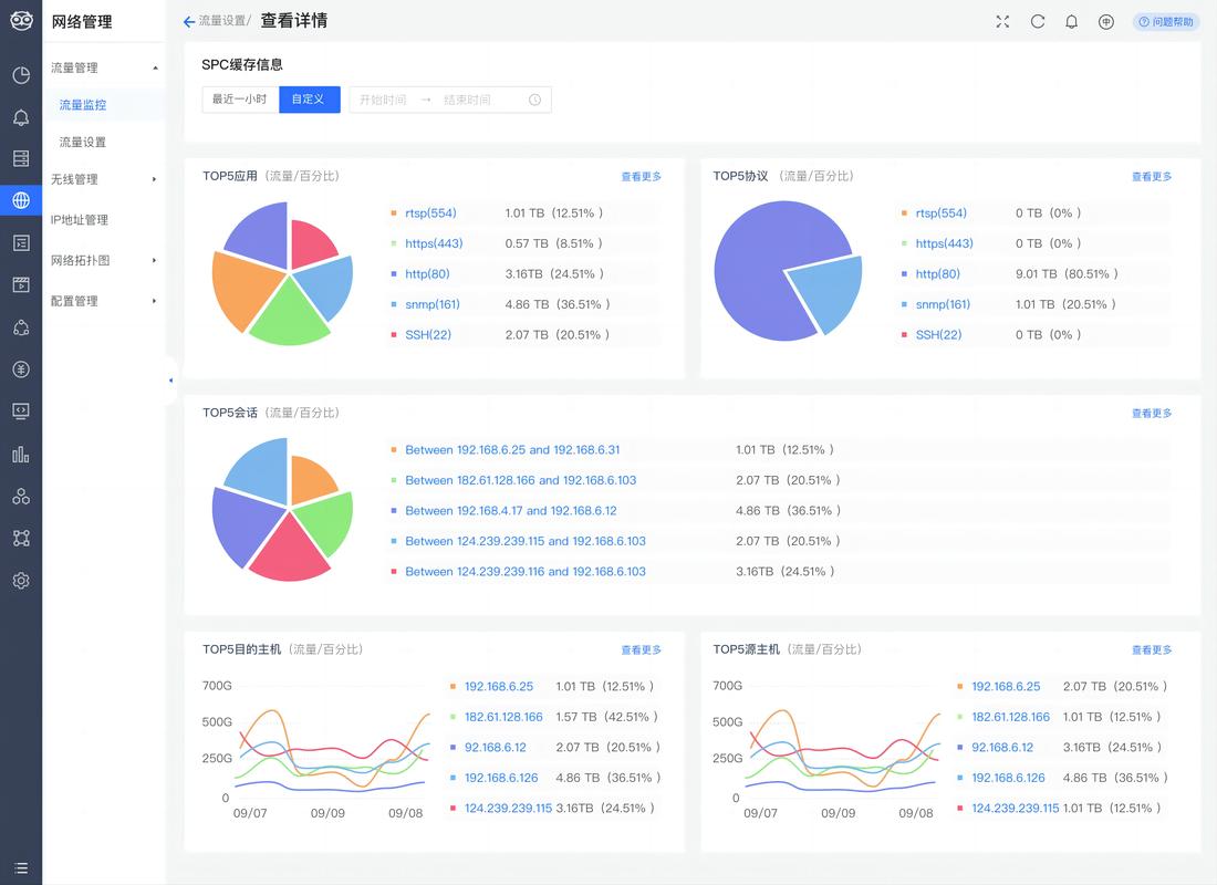 网站流量分析,介绍网络时代的流量密码 GoogleSEO 网站流量分析,介绍网络时代的流量密码 网站流量分析,介绍网络时代的流量密码 GoogleSEO
