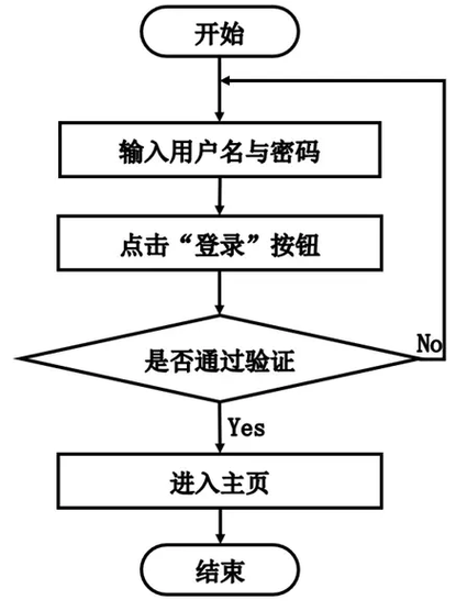 网站登录器搭建,技术探索与安全方法 网站登录器搭建,技术探索与安全方法 GoogleSEO