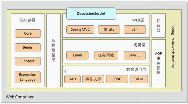 网站的逻辑结构,构建高效信息传递与用户体验的桥梁 网站的逻辑结构,构建高效信息传递与用户体验的桥梁 神马SEO