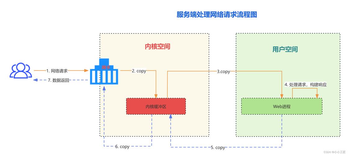 网站程序传输的奥秘,高效、安全、便捷的实现之路 网站程序传输的奥秘,高效、安全、便捷的实现之路 神马SEO