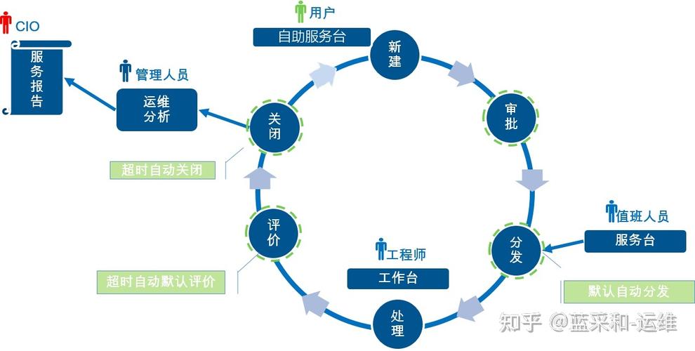 网站策划的五大步骤,打造高效、专业的网站之旅 网站策划的五大步骤,打造高效、专业的网站之旅 GoogleSEO