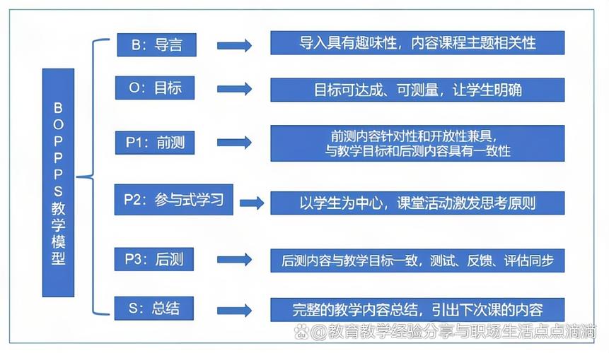 网站设计与内容,构建高效信息传递的桥梁 搜狗SEO 网站设计与内容,构建高效信息传递的桥梁 网站设计与内容,构建高效信息传递的桥梁 搜狗SEO