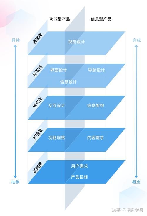 网站设计中的关键类别分析,打造用户体验的基石 搜狗SEO 网站设计中的关键类别分析,打造用户体验的基石 网站设计中的关键类别分析,打造用户体验的基石 搜狗SEO