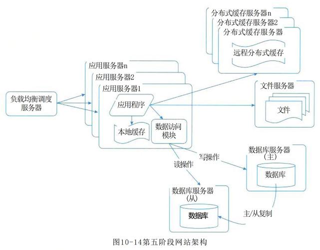 网站设计中的栈技术,构建高效信息架构的关键 网站设计中的栈技术,构建高效信息架构的关键 GoogleSEO