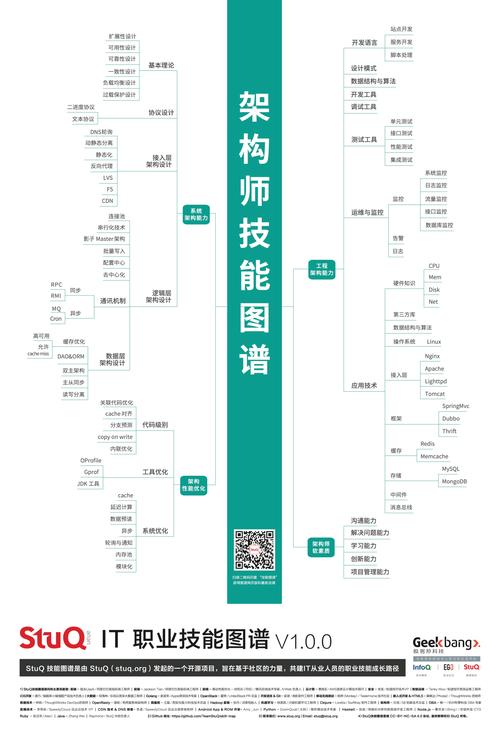 网站设计之树杈法,构建高效、易用的信息架构 百度SEO 网站设计之树杈法,构建高效、易用的信息架构 网站设计之树杈法,构建高效、易用的信息架构 百度SEO