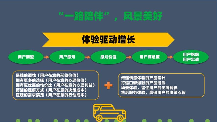 网站重构,提升用户体验,驱动业务增长的关键一步 神马SEO 网站重构,提升用户体验,驱动业务增长的关键一步 网站重构,提升用户体验,驱动业务增长的关键一步 神马SEO