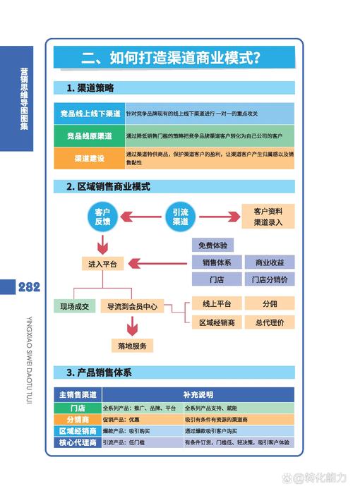 网站销售,电商时代的核心竞争力 神马SEO 网站销售,电商时代的核心竞争力 网站销售,电商时代的核心竞争力 神马SEO