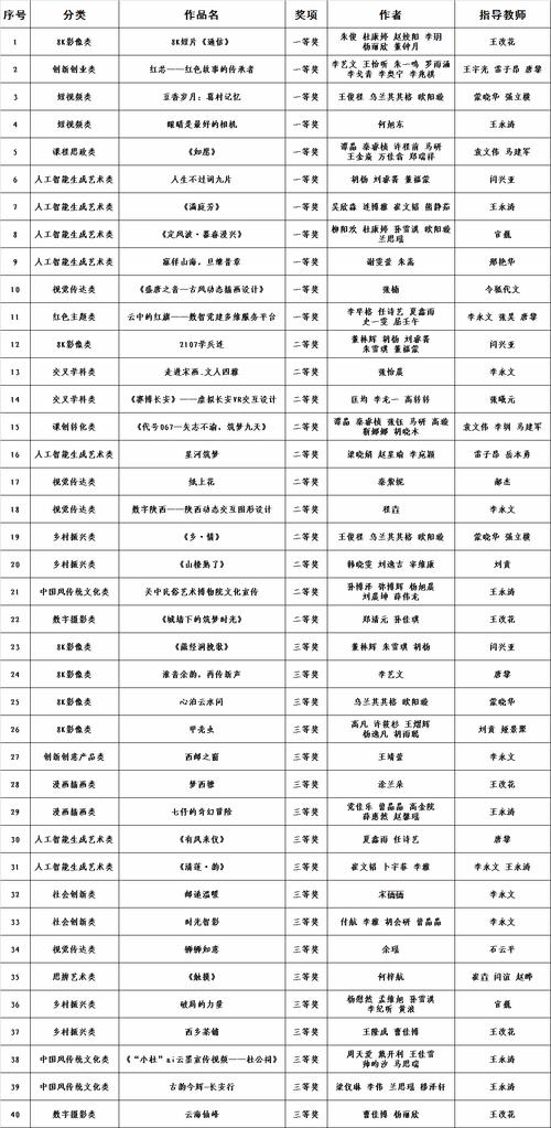 网页设计专业,新时代数字创意的摇篮 GoogleSEO 网页设计专业,新时代数字创意的摇篮 网页设计专业,新时代数字创意的摇篮 GoogleSEO