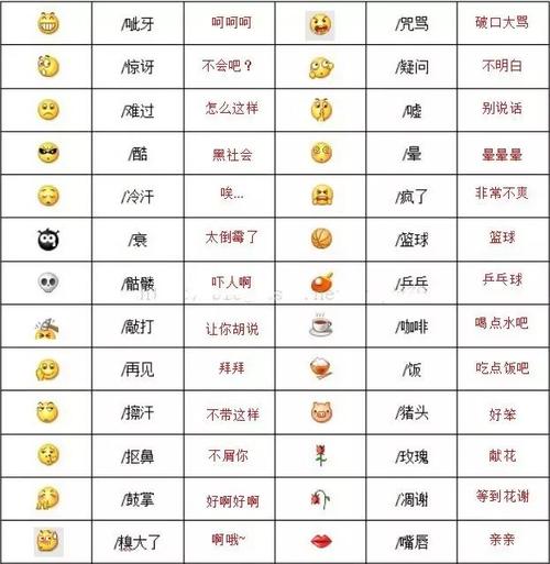 表情包,网络文化的“微笑符号”_从程序代码看表情包的诞生与演变 表情包,网络文化的“微笑符号”_从程序代码看表情包的诞生与演变 必应SEO